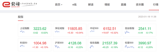 2023首批游戏版号出炉！88款获批，游戏股应声大涨，公布业绩后股价大跳水，新东方开盘跌近12%