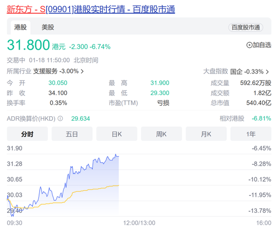 2023首批游戏版号出炉！88款获批，游戏股应声大涨，公布业绩后股价大跳水，新东方开盘跌近12%