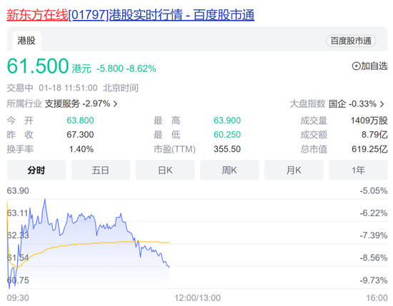 2023首批游戏版号出炉！88款获批，游戏股应声大涨，公布业绩后股价大跳水，新东方开盘跌近12%