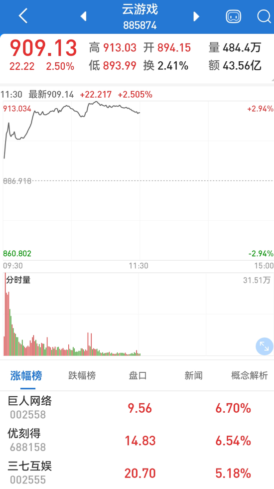 2023首批游戏版号出炉！88款获批，游戏股应声大涨，公布业绩后股价大跳水，新东方开盘跌近12%